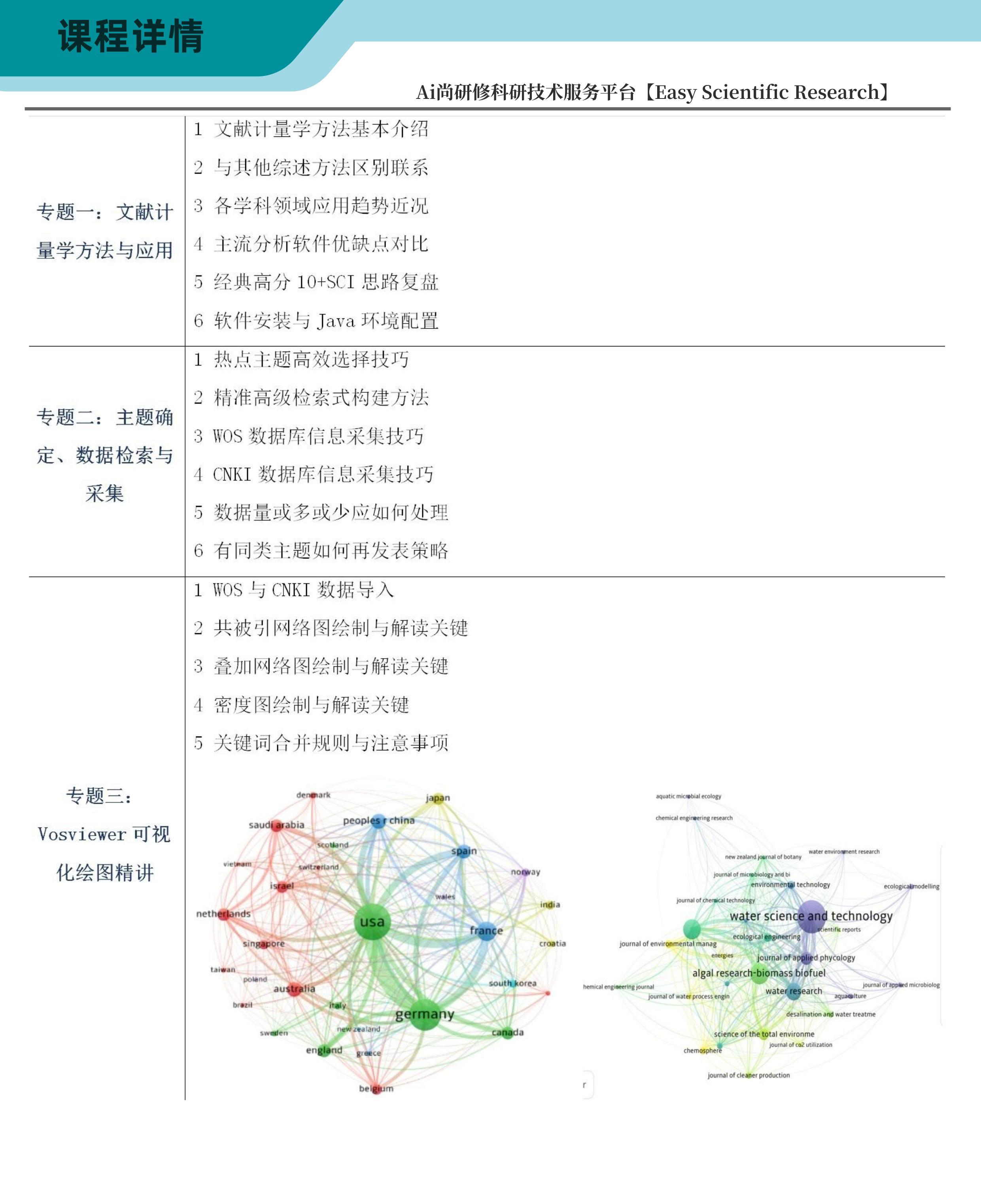 强烈推荐：基于Citespace和vosviewer文献计量学可视化SCI论文