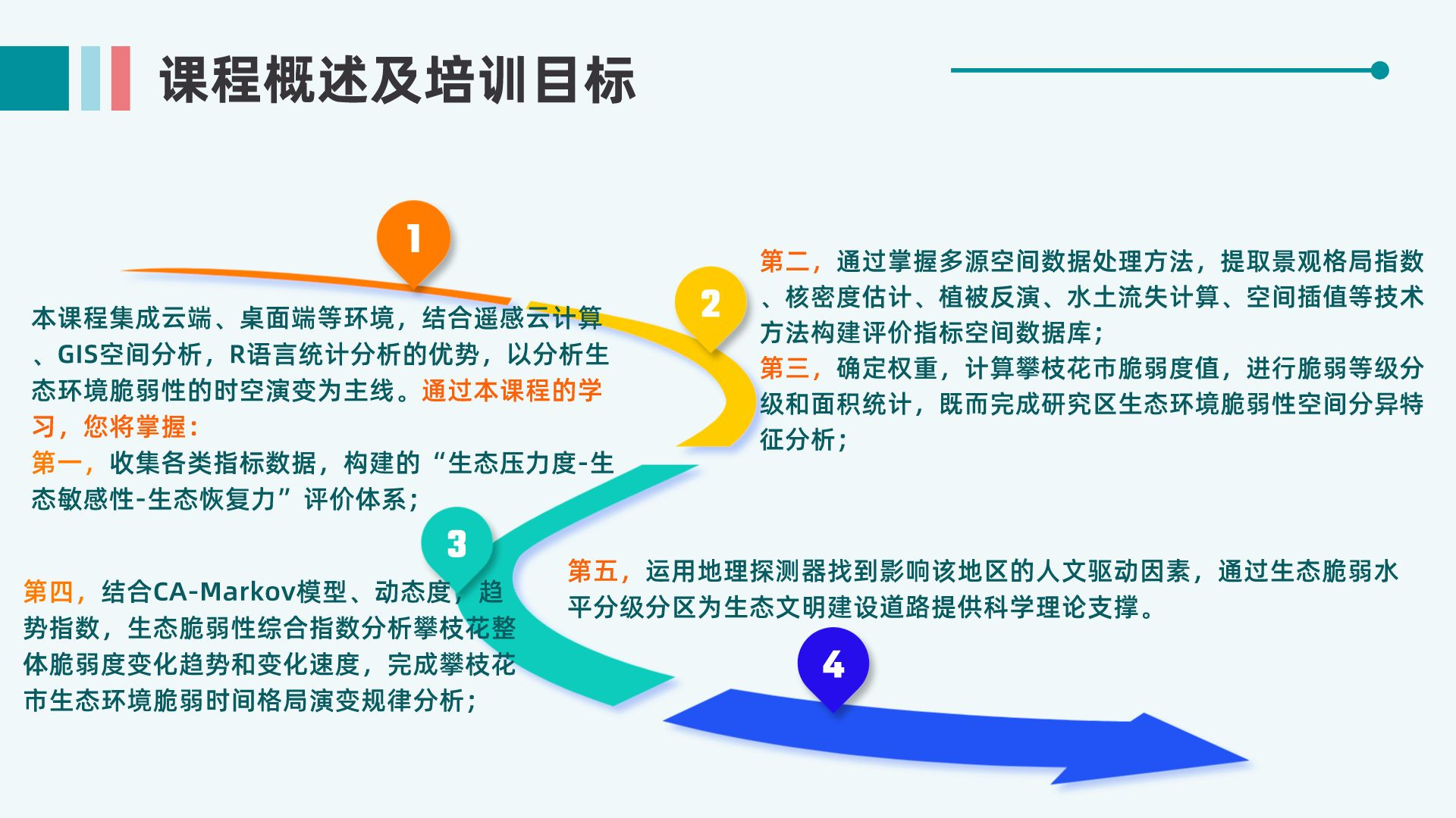 基于“SRP模型+”多技术融合在生态环境脆弱性评价模型构建、时空格局演变分析与RSEI 指数的生态质